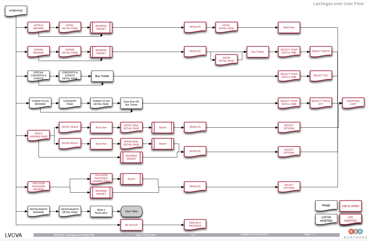 Vegas.com mobile booking flow