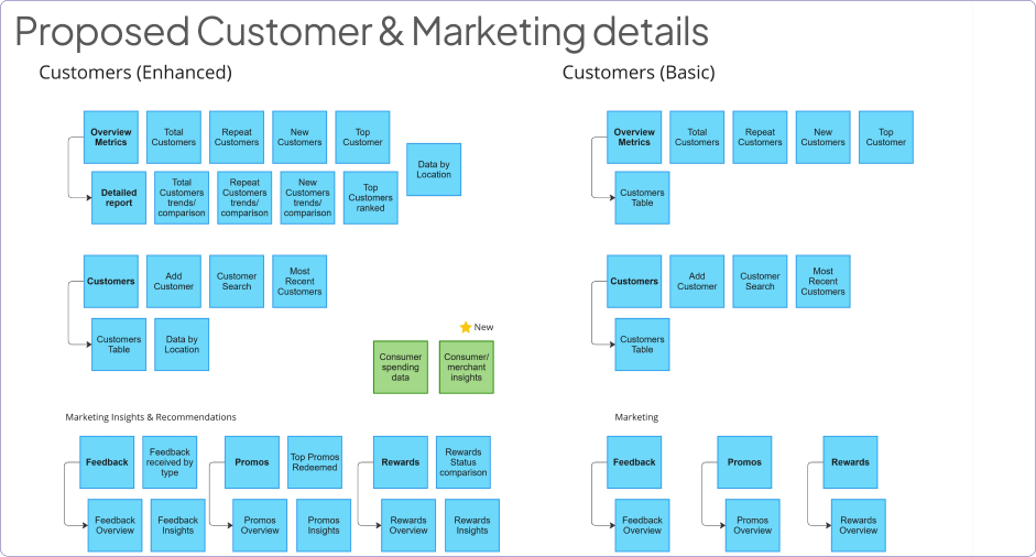 customer page details customer page details