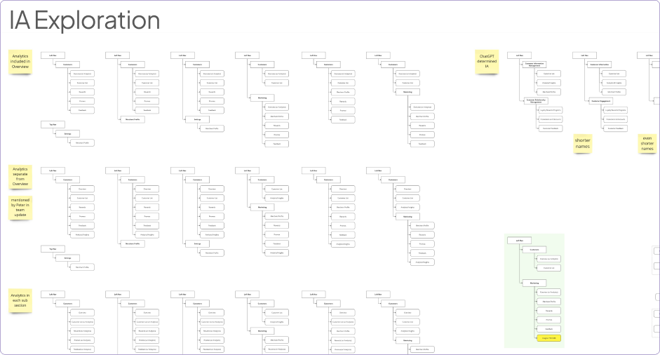 customer_ia IA Explorations