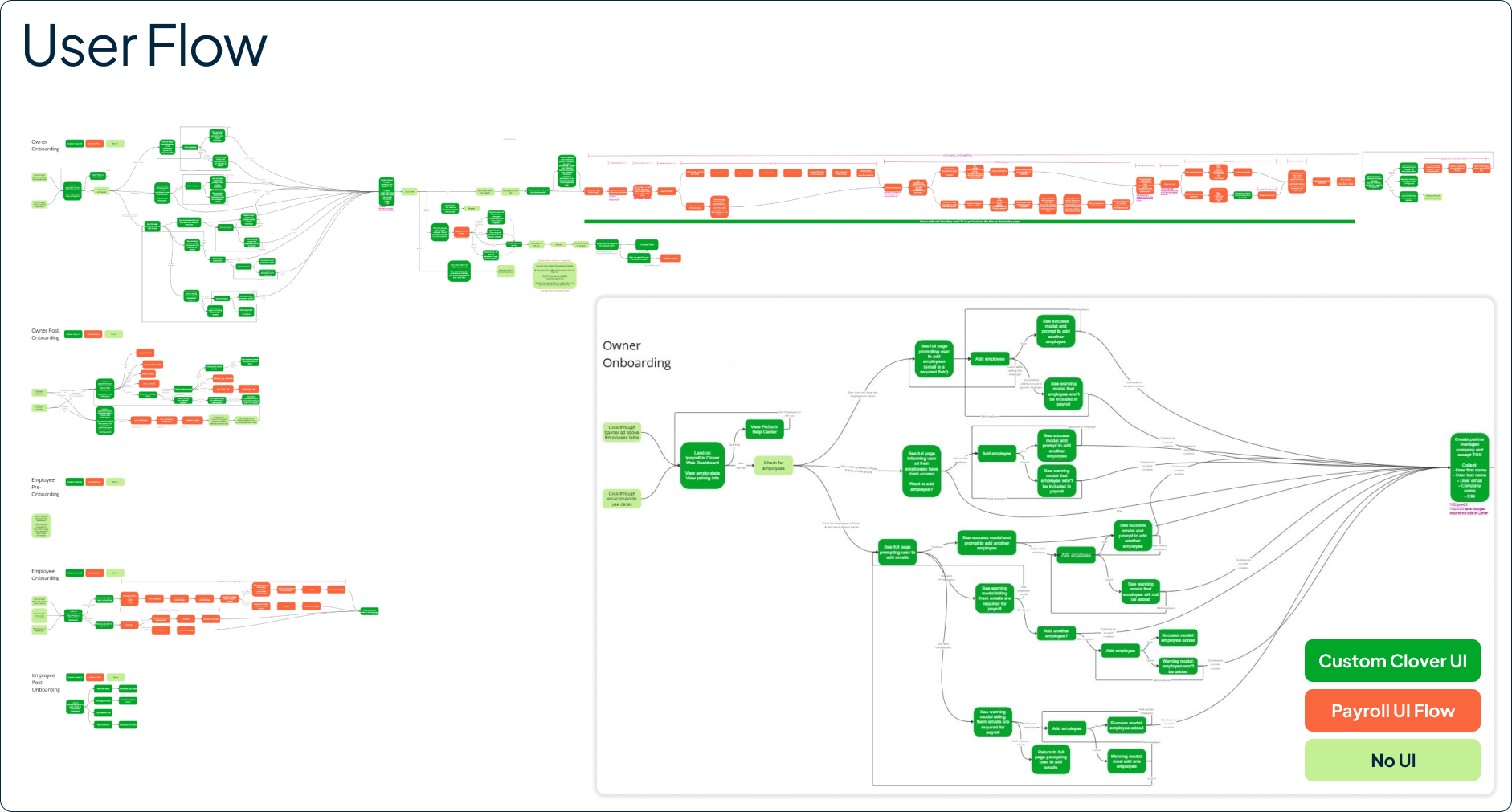 payroll user flow payroll user flow